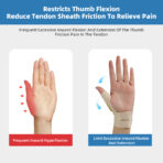 Adjustable Thumb Spica Splint,Thumb Wrist Brace for Women and Men,Hand Brace for Tendonitis, Arthritis, De Quervain，Tenosynovitis(JD035FS) - Image 7